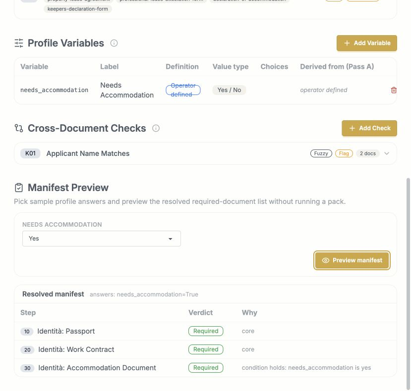 Manifest Preview with Needs Accommodation set to Yes and all three steps required